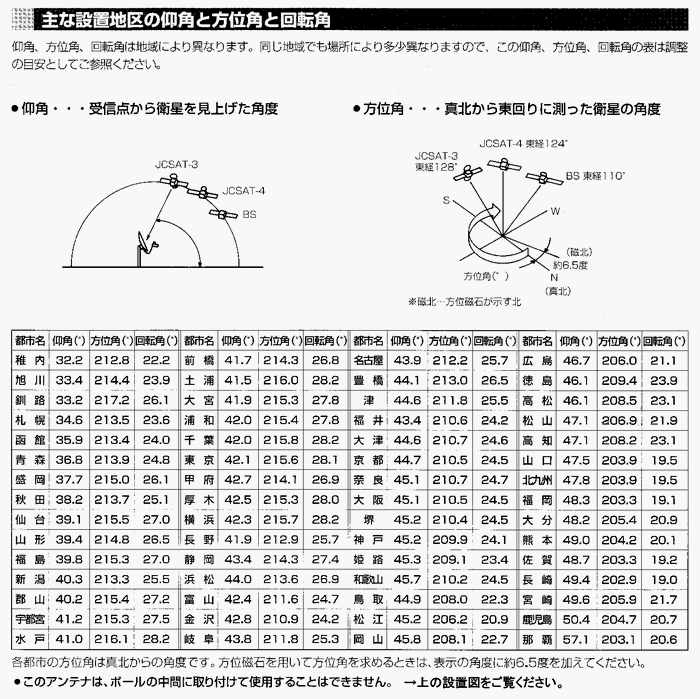 BSD/110CSDΉAei 17MYouTube>1{ ->摜>17 